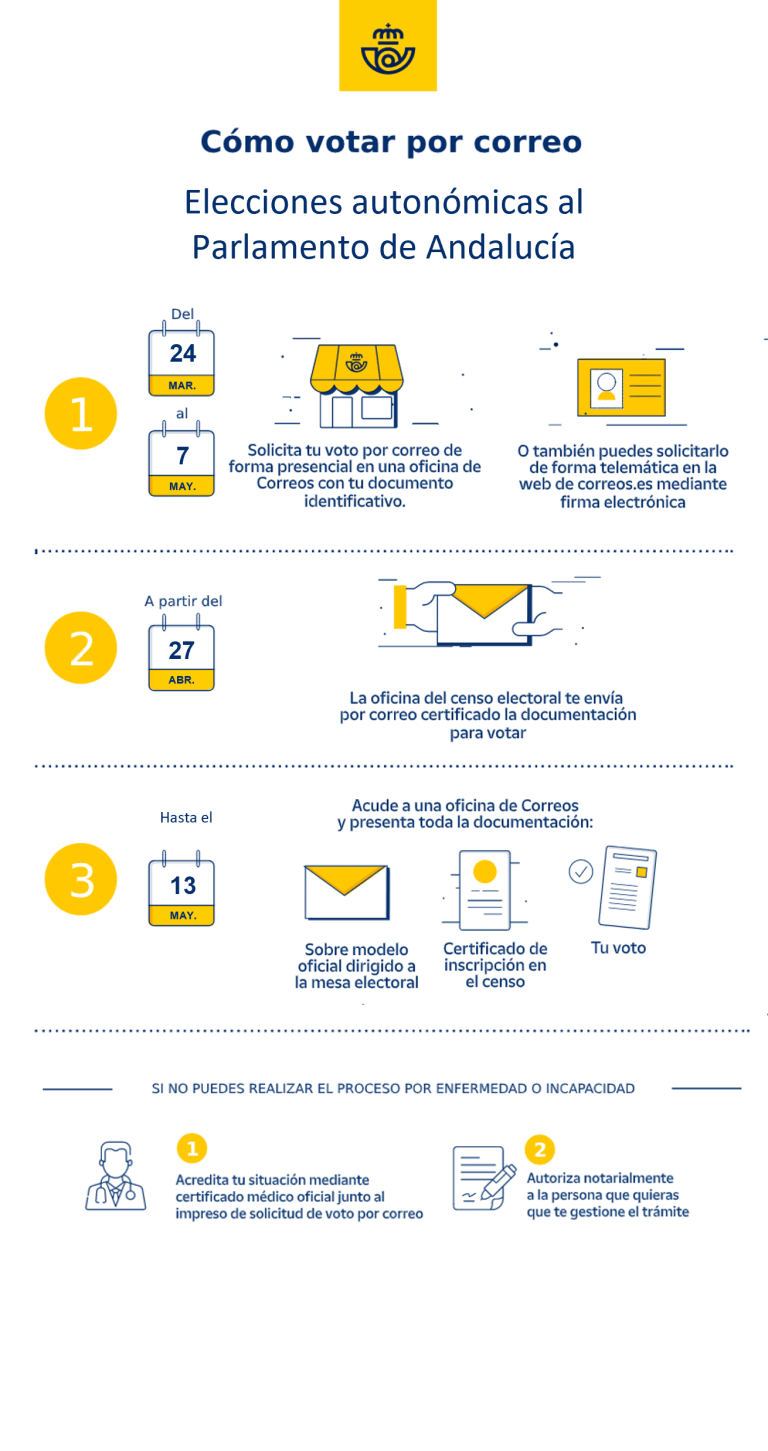 Últimos días para solicitar el voto por correo en las elecciones andaluzas del 17 de mayo